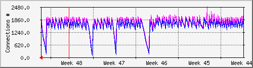 month